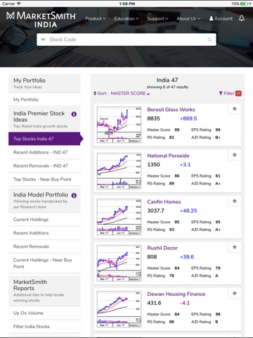 MarketSmith India -Stock Ideasのおすすめ画像2