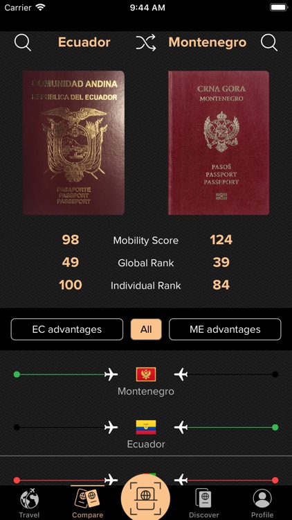 Passport Index