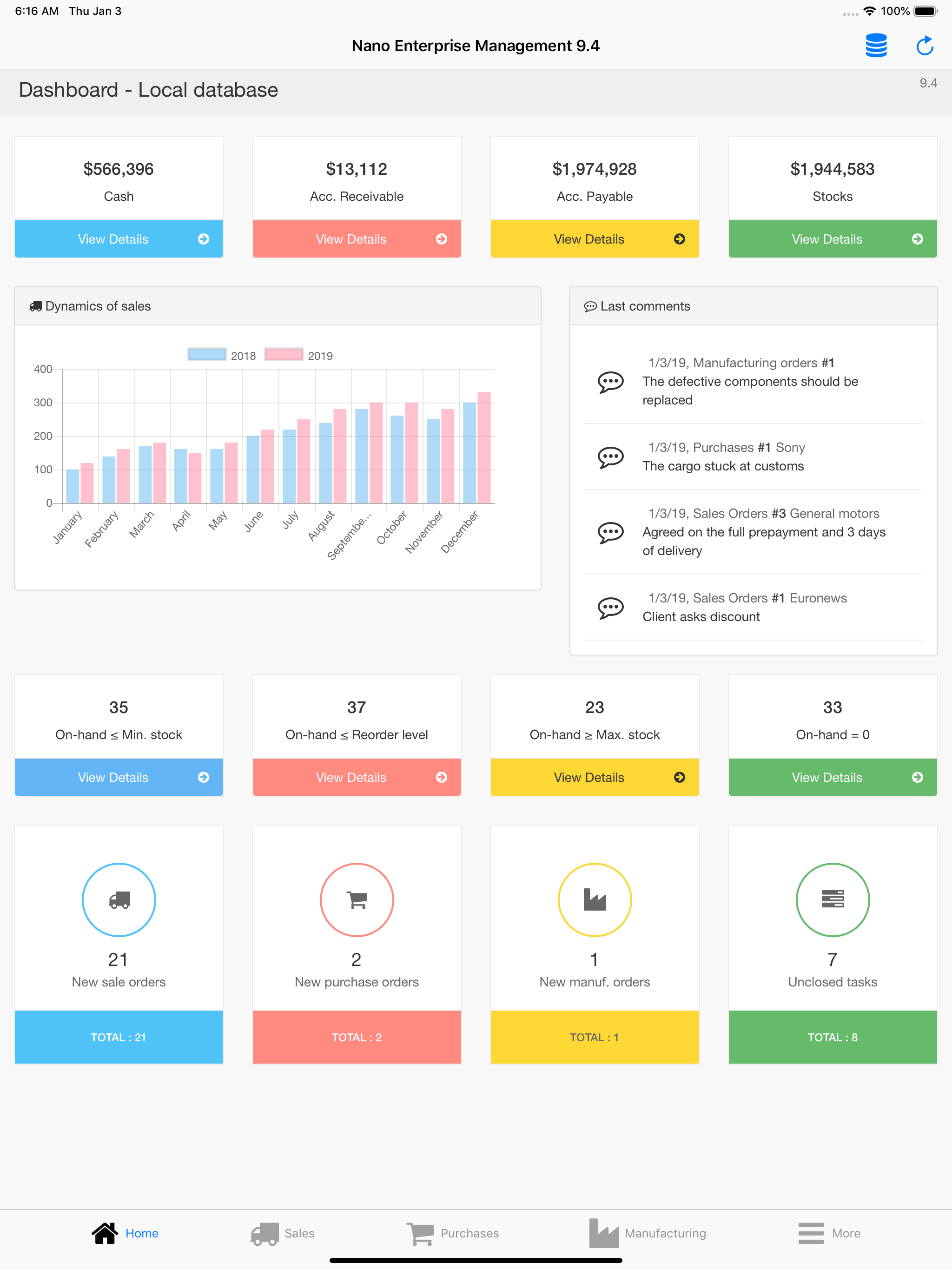 Nano Enterprise Management