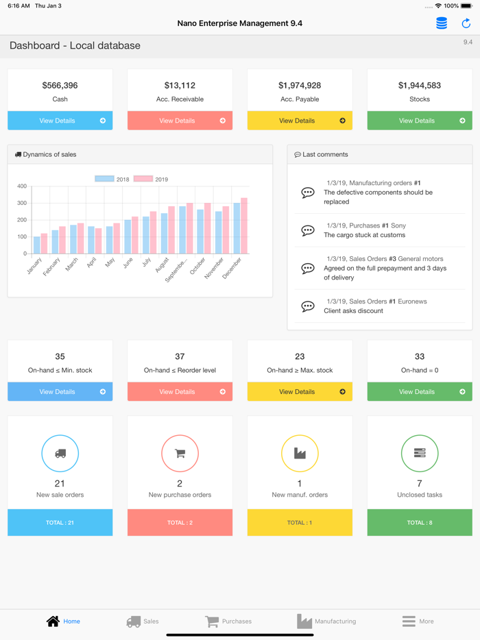 Nano Enterprise Management