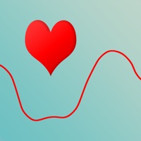 Heart Graph