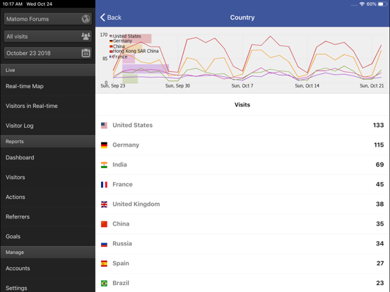 Matomo Mobile 2 iPad screenshot 4 - Productivity app