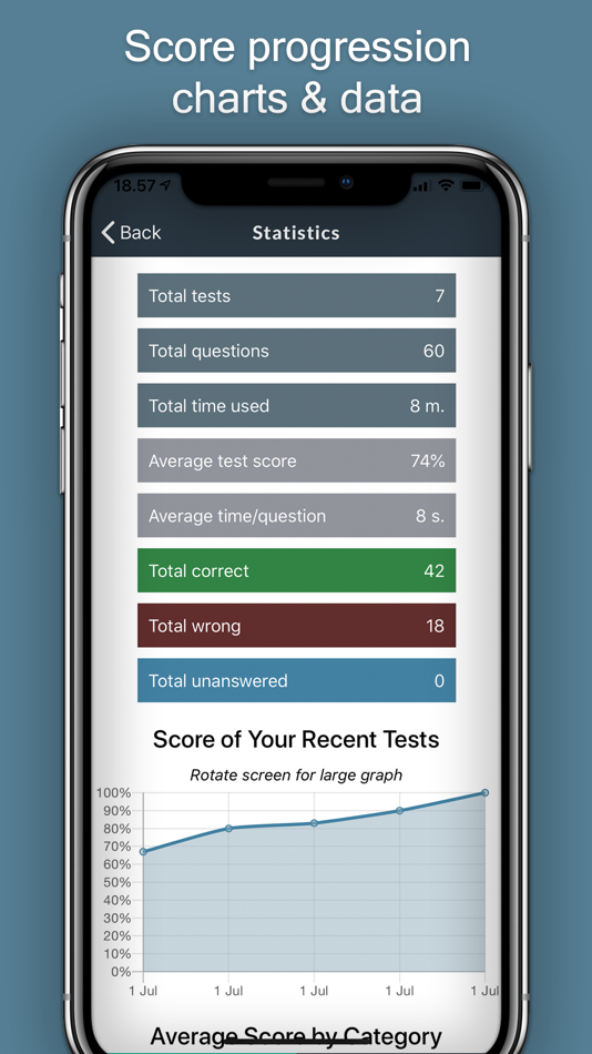 #5. Aptitude Test Trainer (iOS) Podle: Seliant ApS