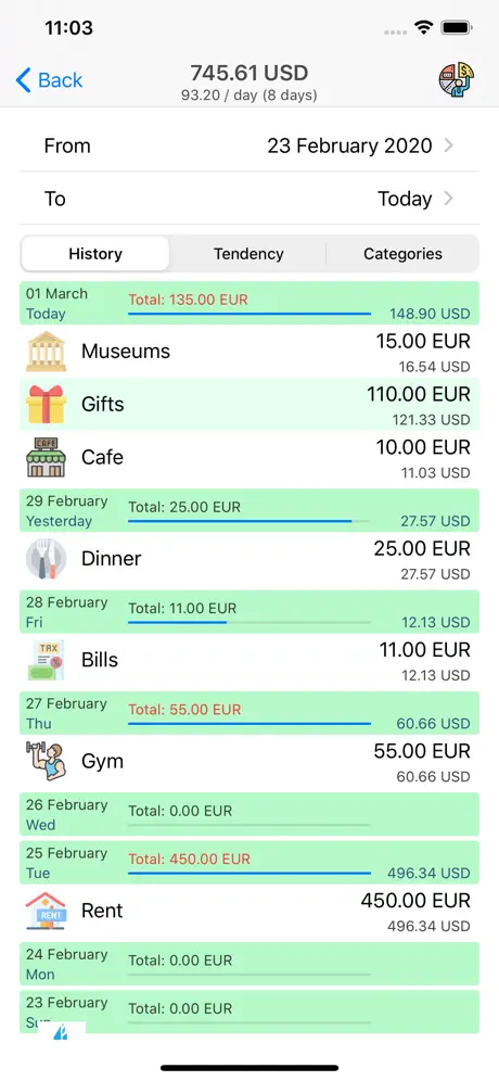 Money Manager+