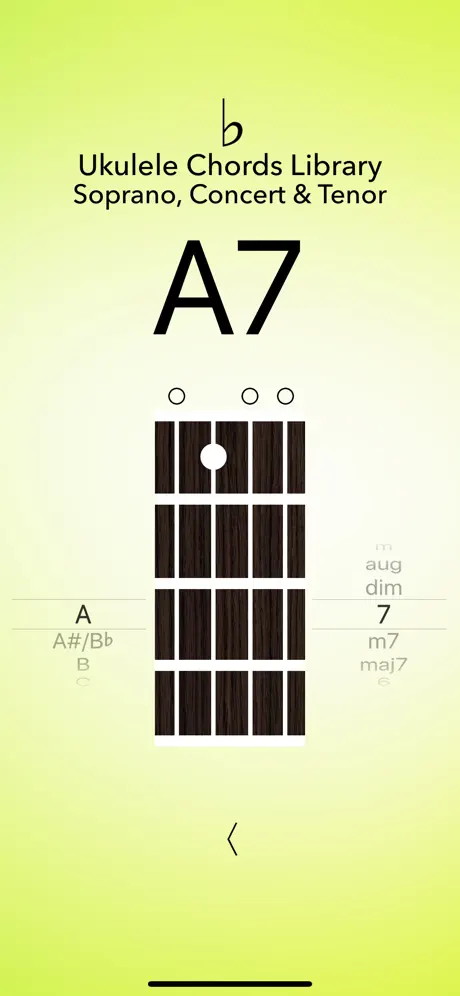 Ukulele Tuner and Chords