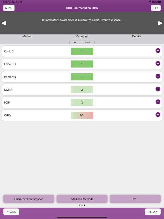 Screenshot #6 pour Contraception