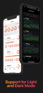 HabitBe - Weekly Habit Tracker screenshot #2 for iPhone