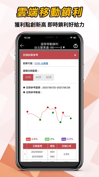 富邦Online–股市行情、智能下單、財經資訊 screenshot-4