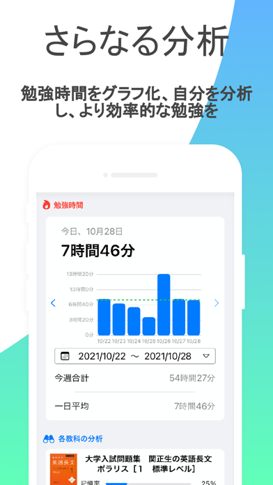 勉強分析 忘却曲線が見れる復習管理アプリのおすすめ画像4
