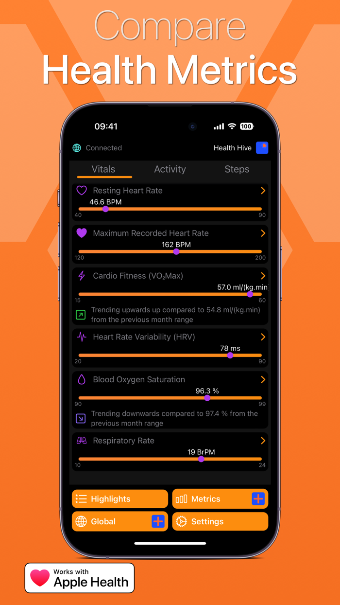 Health Hive Compare Metrics