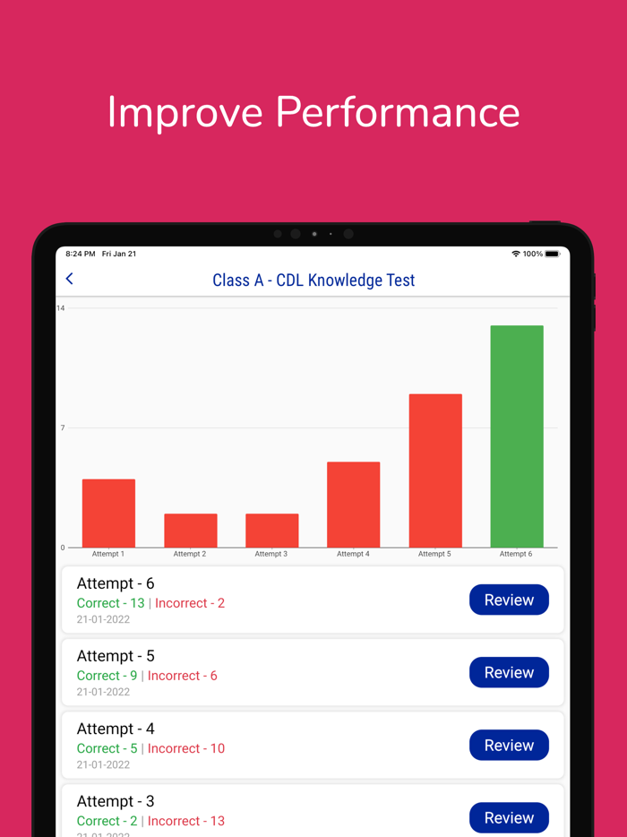 Delaware CDL Permit Practice