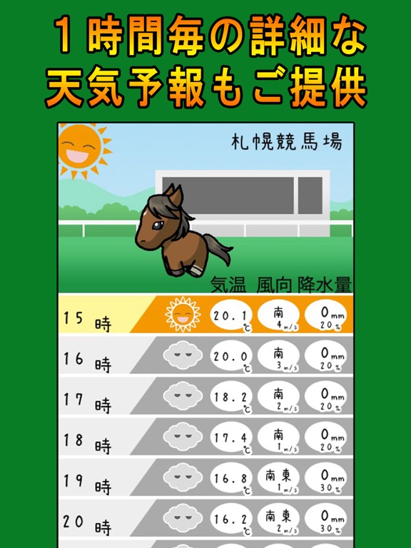 だれうま天気〜競馬場の天気予報&中央競馬レース予想〜のおすすめ画像2