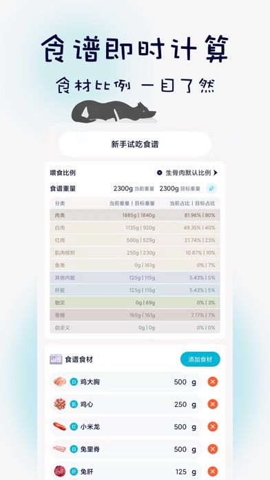 嗷呜猫狗食谱 - 生骨肉自制喂养&成长记录工具 Screenshot