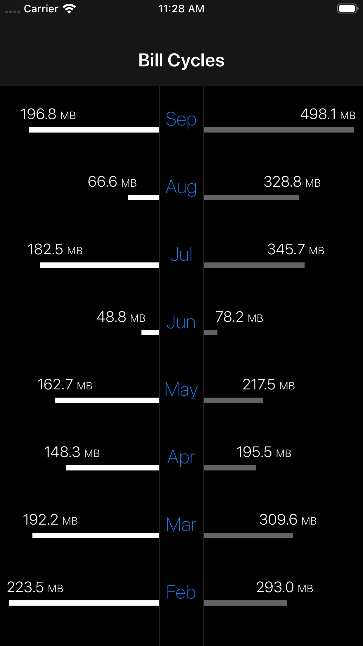 Screenshot do app DataMan - Data Usage Widget