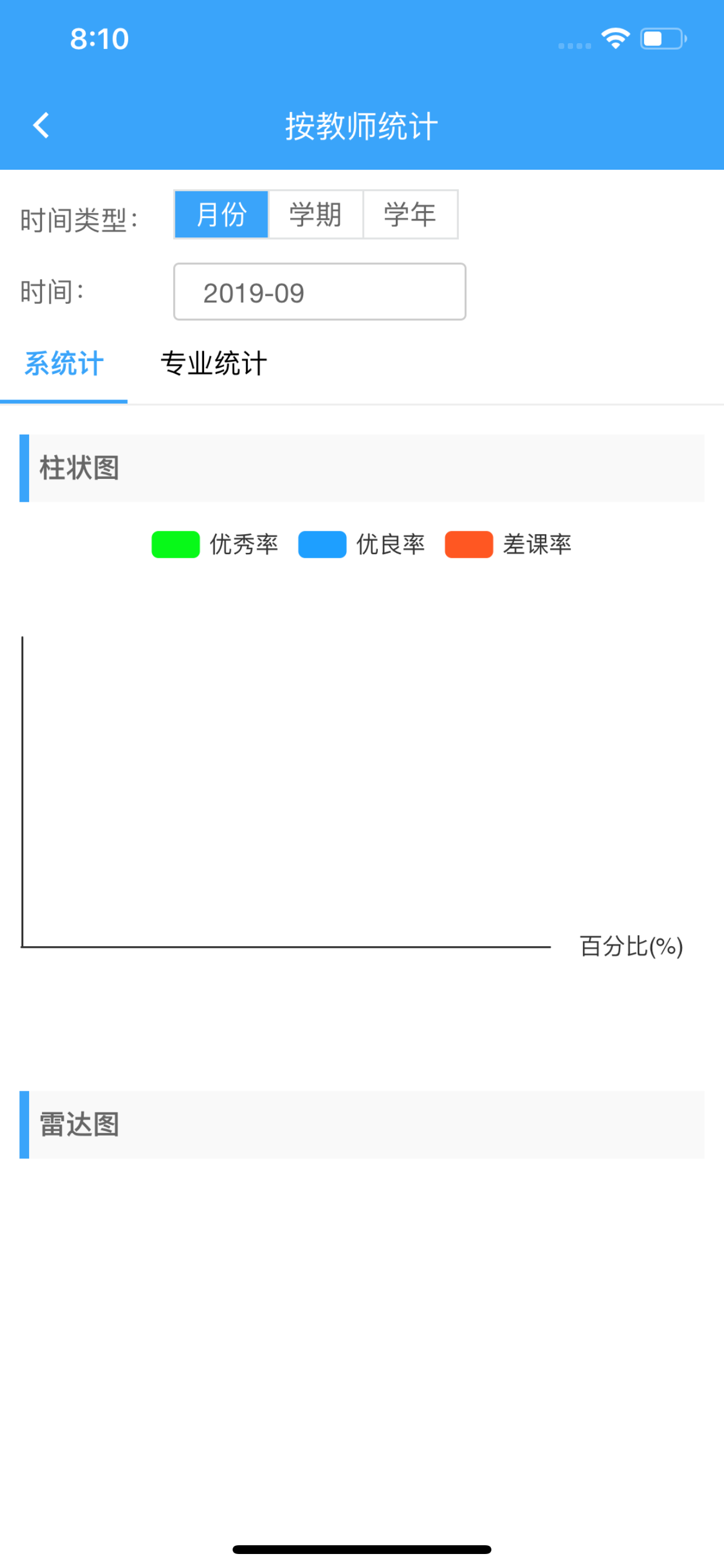 云职教