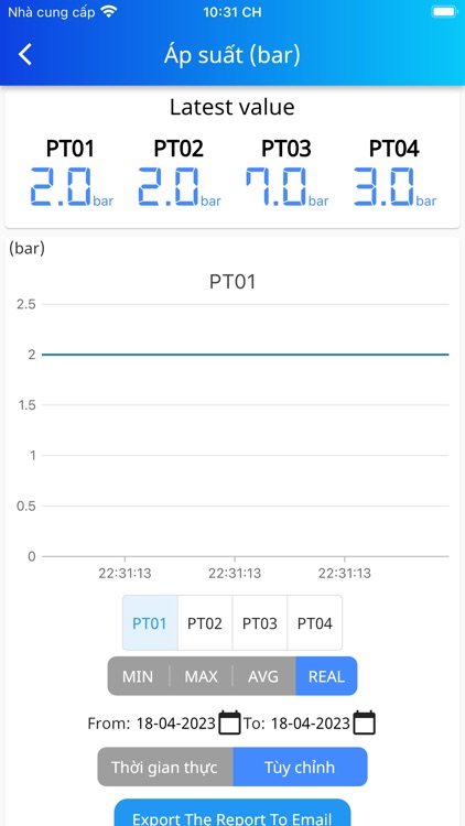 Navis - Smart Industry