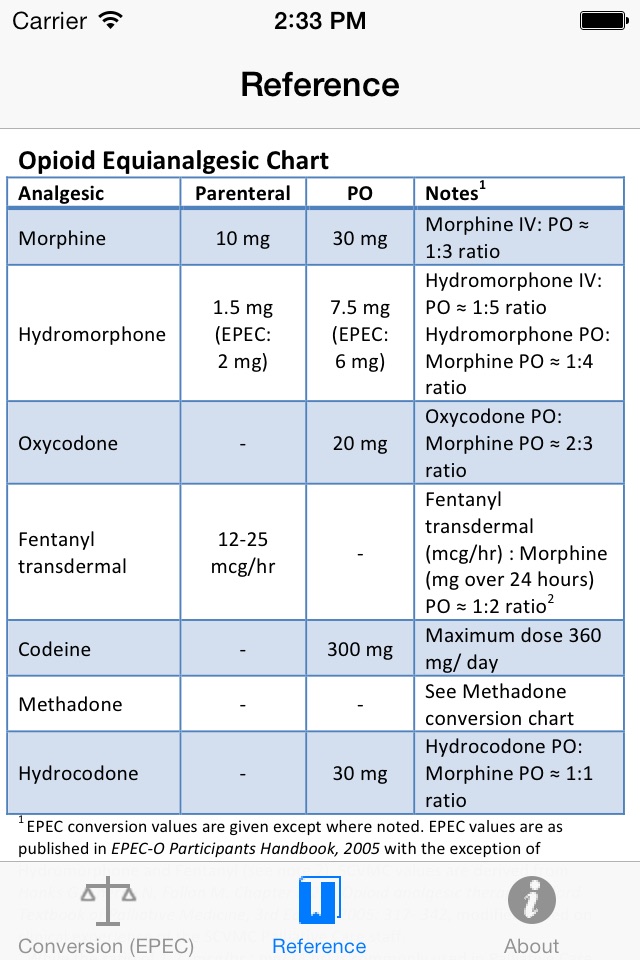 Opioids Dosage Conversion screenshot 3