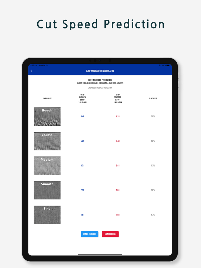 KMT Waterjet Cut Calculator