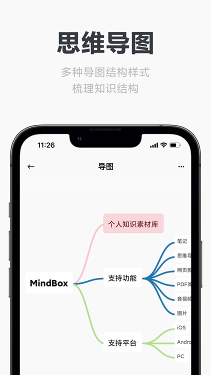 Mindbox: 全平台 All in one 资料收藏夹