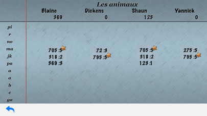CT Bernard ES Screenshot