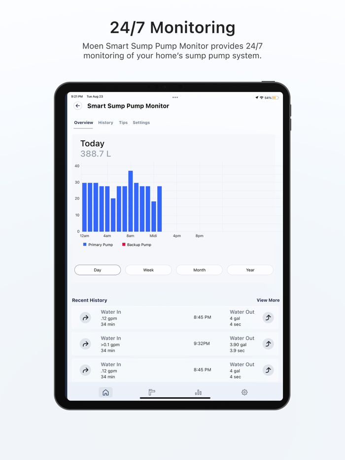Moen Smart Water Network