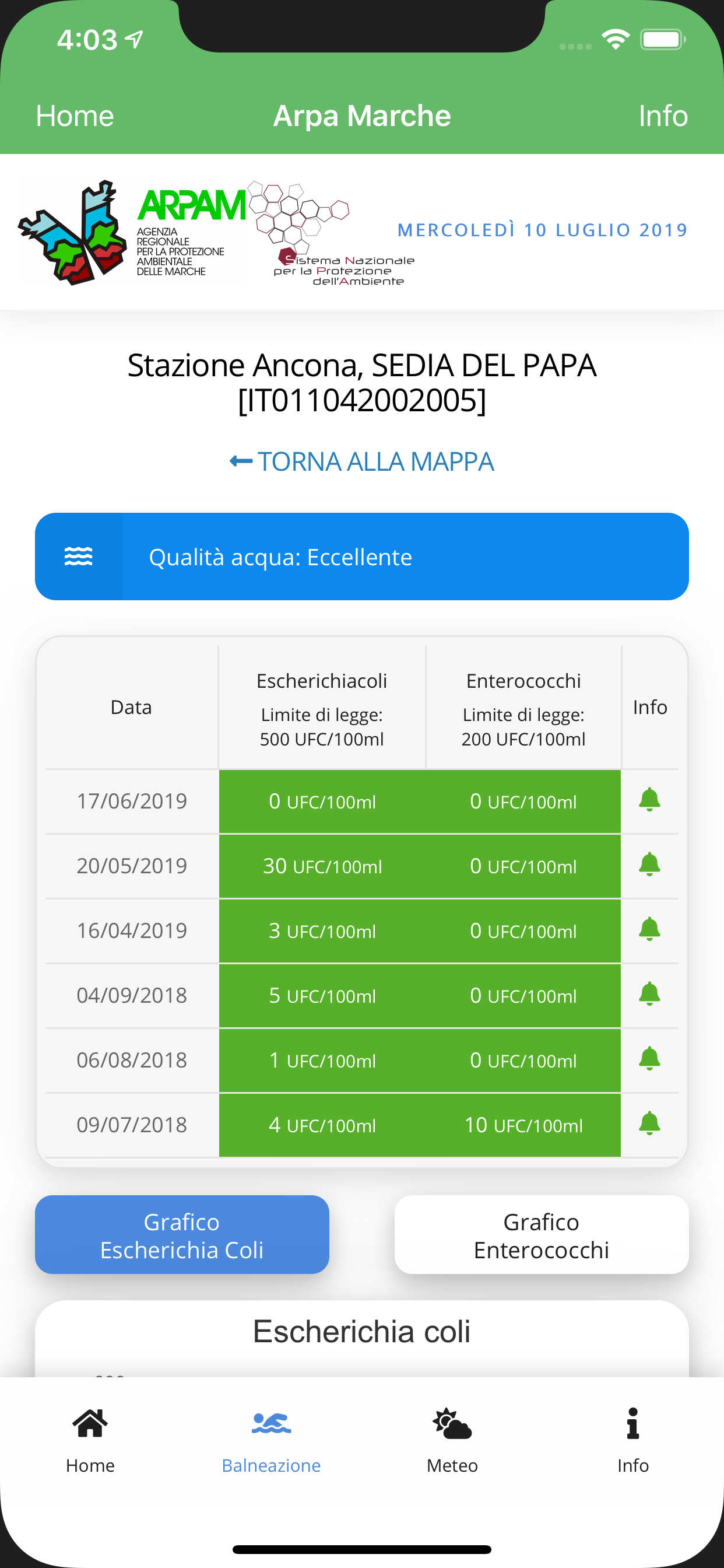 ARPA Marche