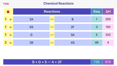 Chemical Reactions Screenshot