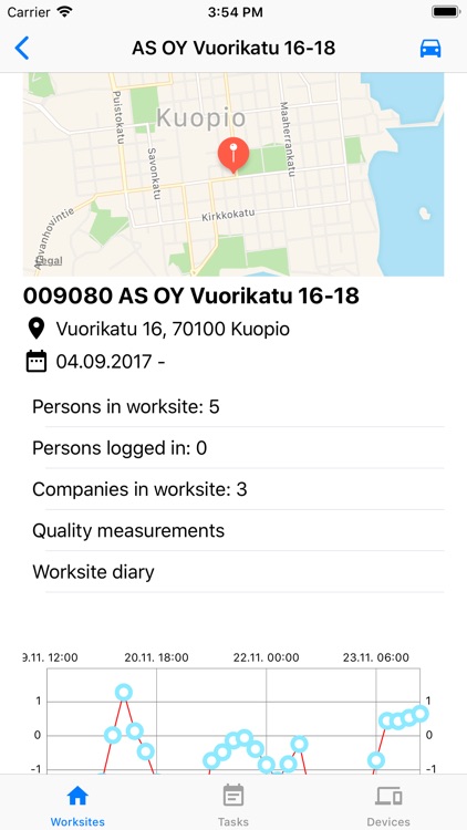 Entré työmaajärjestelmä