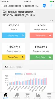 Нано управление предприятием айфон картинки 1