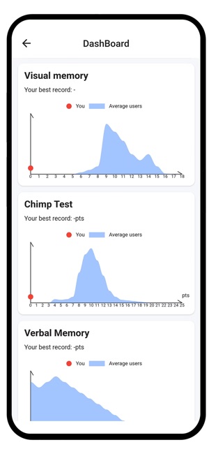 Human Benchmarks - Brain Test na App Store