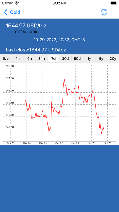 金価格貴金属価格情報JPY: Gold Price Liveのおすすめ画像2