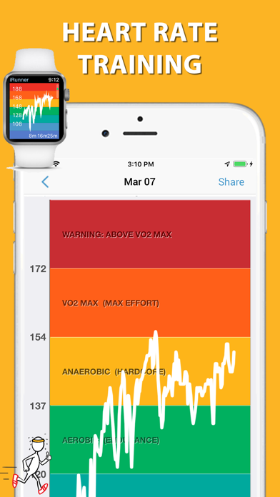 iRunner Run & Jog Trackerのおすすめ画像3