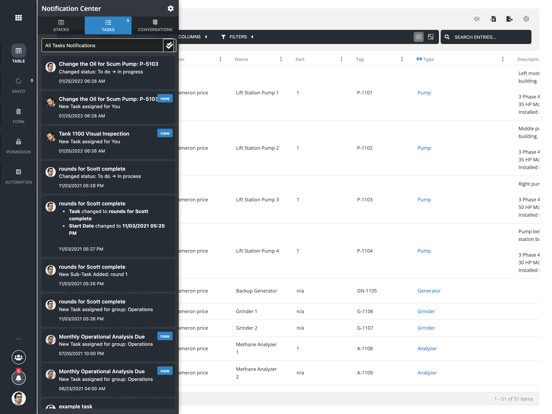 Ocore.io iPad screenshot 2 - Productivity app