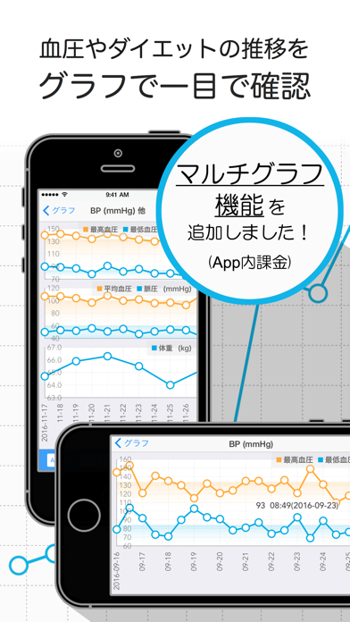 血圧グラフ: リスク指標もすぐわかるスクリーンショット