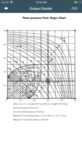 Spread Footing screenshot