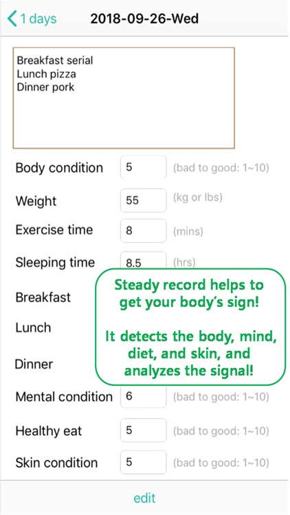 Biorhythm -body, mental record