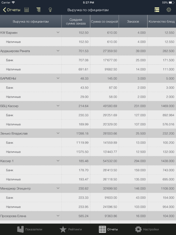 Screenshot #5 pour iikoDashboard