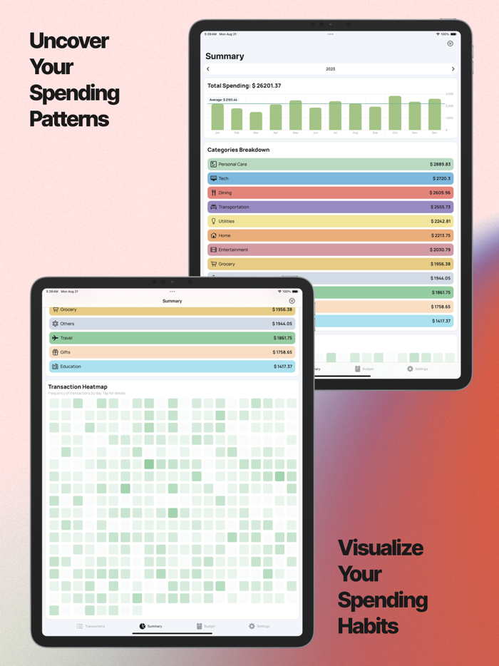 Budgie Expense and Budget