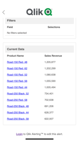 Qlik Alerting screenshot