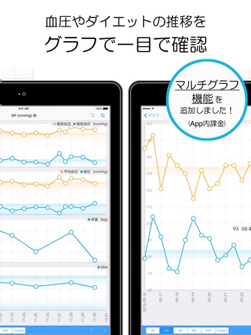 血圧グラフ: リスク指標もすぐわかるのおすすめ画像2