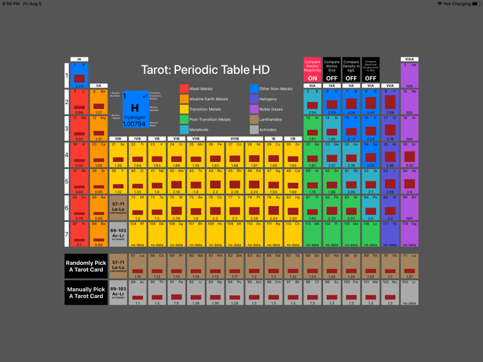 Tarot Periodic Table HD