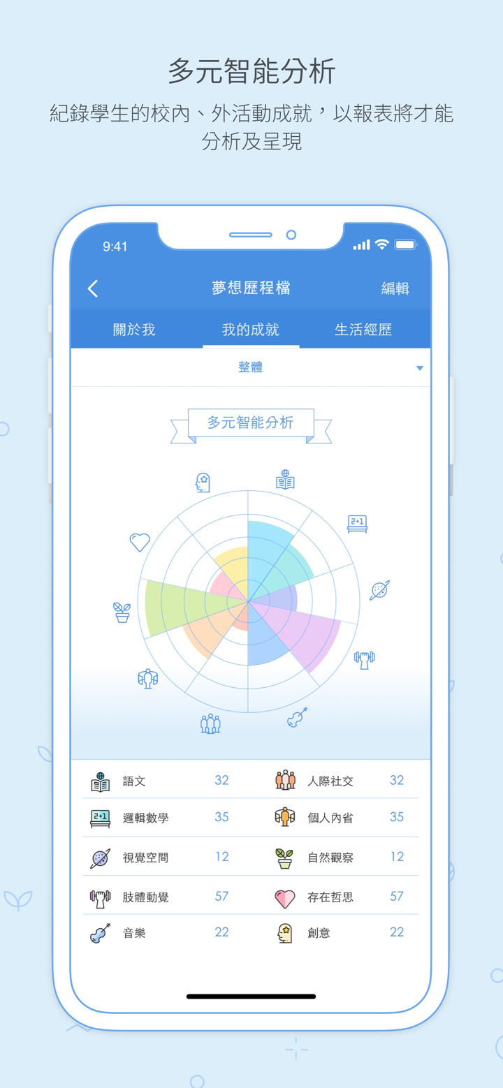 GRWTH AI － 伴孩子探索夢想的教育綜合平台 screenshot 5
