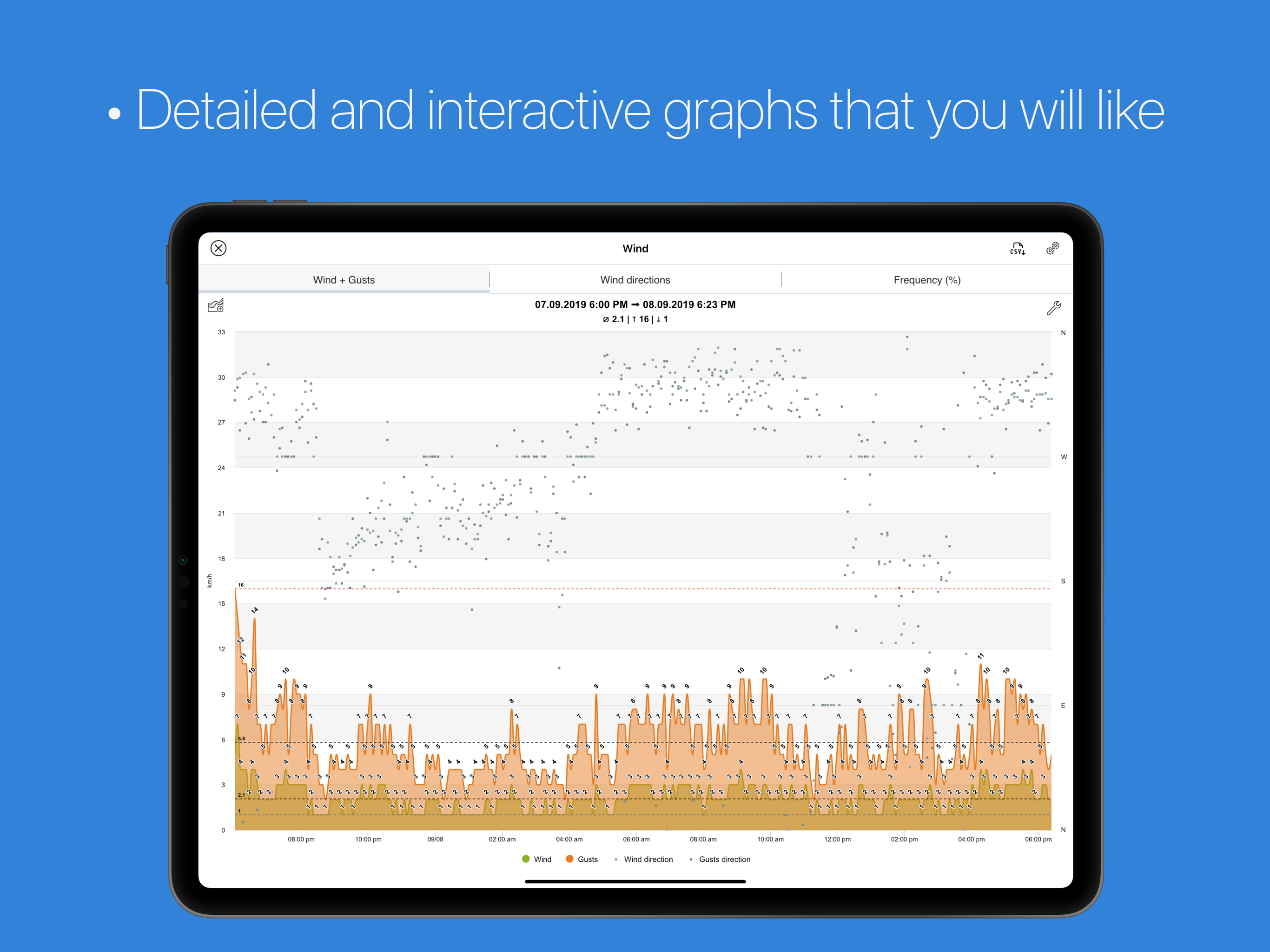 myatmo screenshot 14