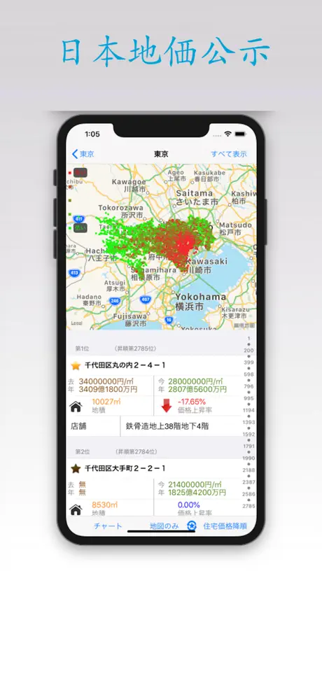 日本地価公示