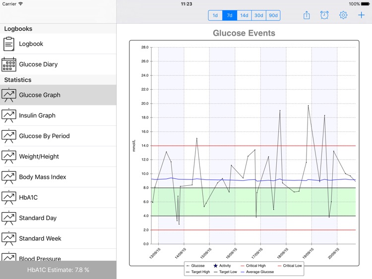 DiabetesPal HD