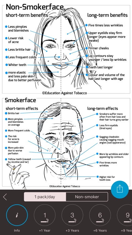 Smokerface - Quit Smoking