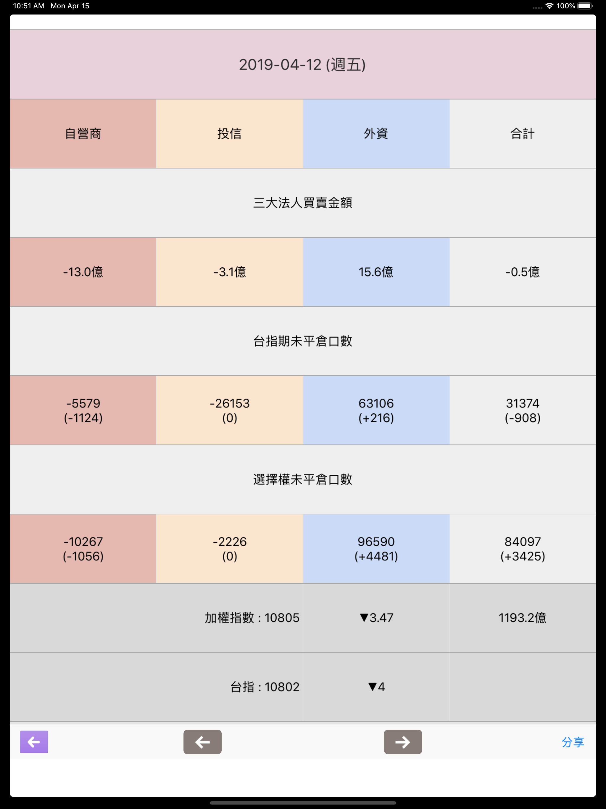 選股達人