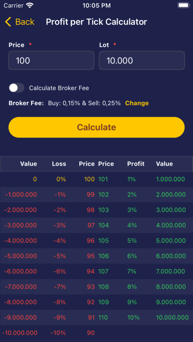 Kalkulator Saham Screenshot