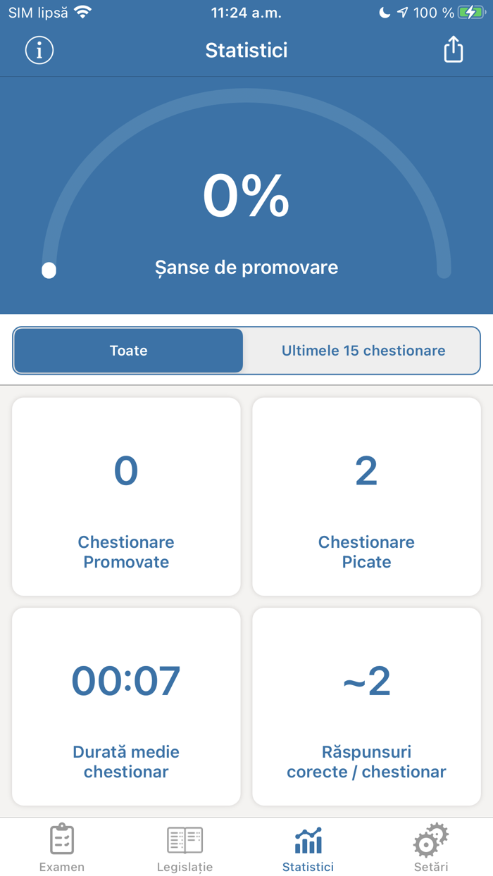 Chestionare Auto 2024 Drivero