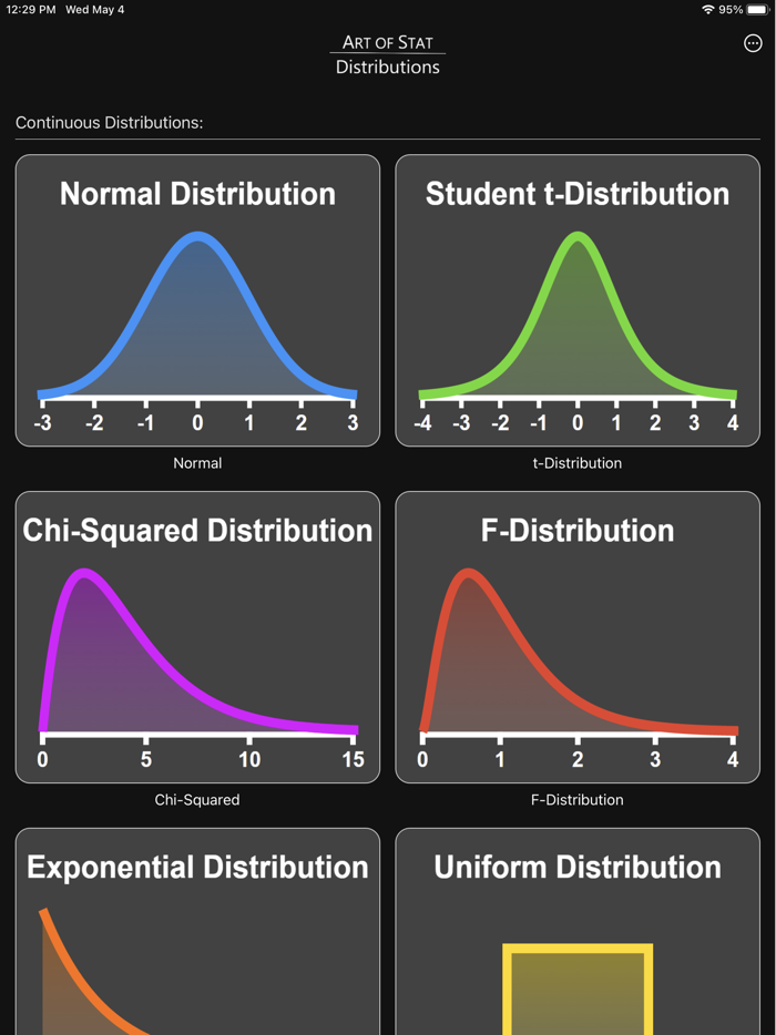 Art of Stat Distributions